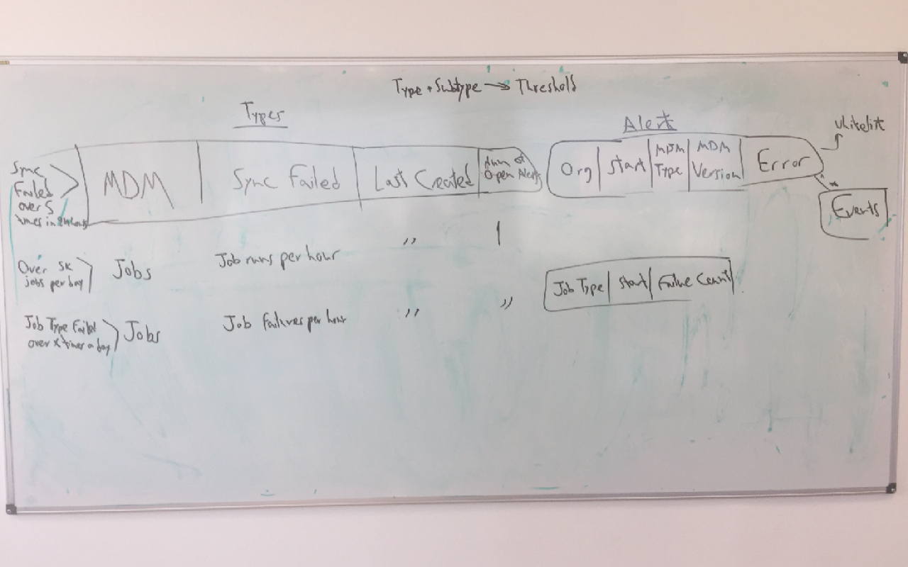 Skycure wireframe - early layout exploration